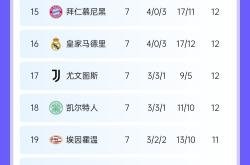 关于巴黎圣日耳曼客场胜利，领跑积分榜的信息