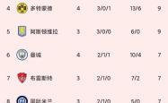 利物浦遭遇争议红牌，AC米兰乘势反超比分完成逆转的简单介绍