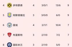 利物浦遭遇争议红牌，AC米兰乘势反超比分完成逆转的简单介绍