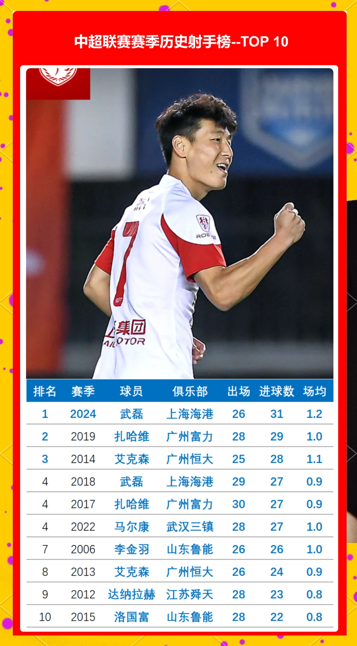 关于武磊五连胜继续领跑积分榜，C罗主帅陷下课危机！的信息