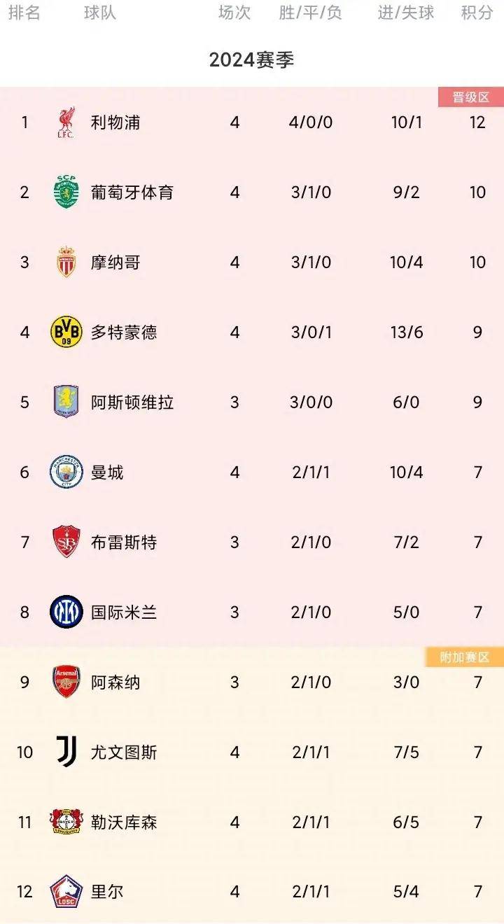 利物浦遭遇争议红牌，AC米兰乘势反超比分完成逆转的简单介绍